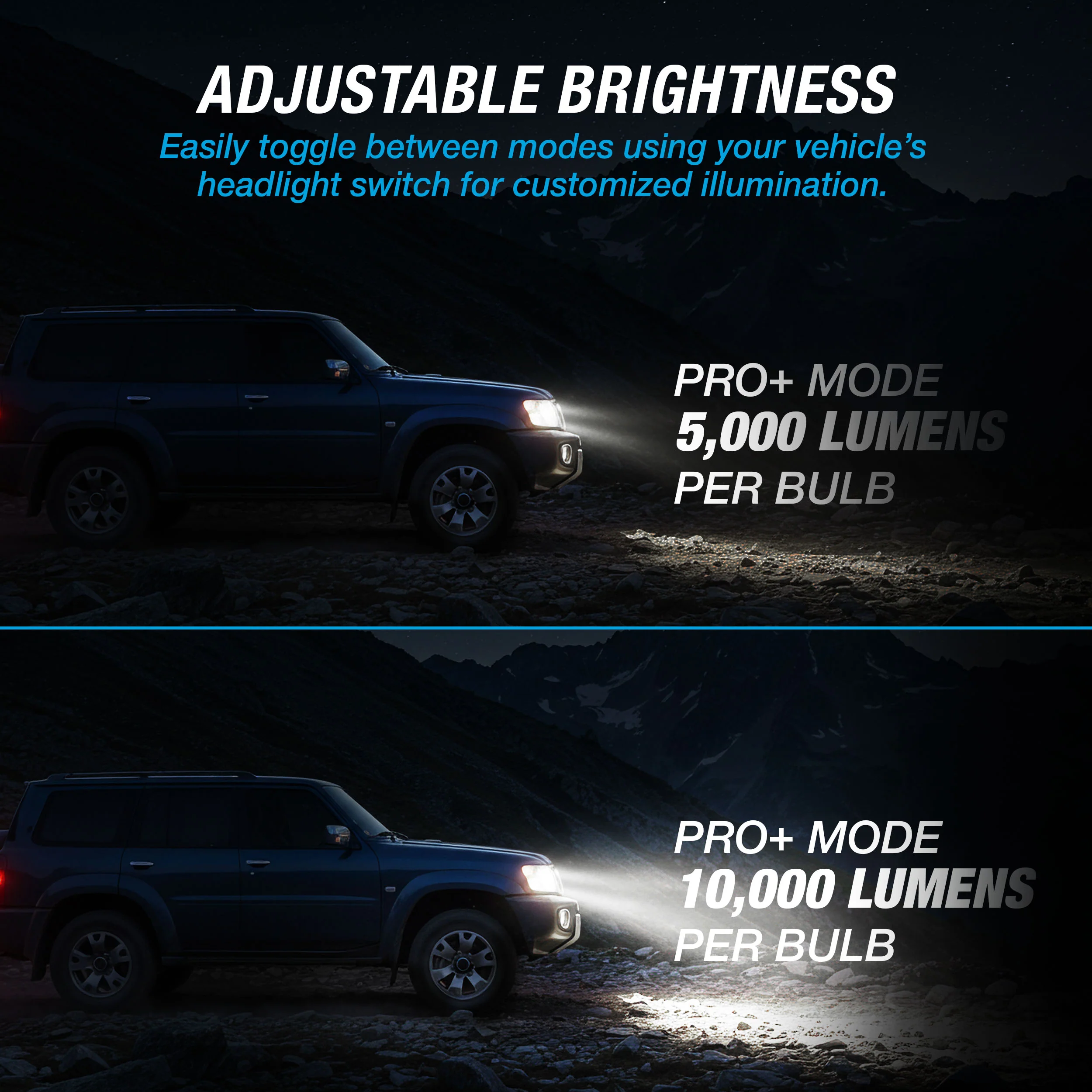 PRO ULTRABRIGHT LED FOG LIGHT SET - 9005 / 9006 - Image 2