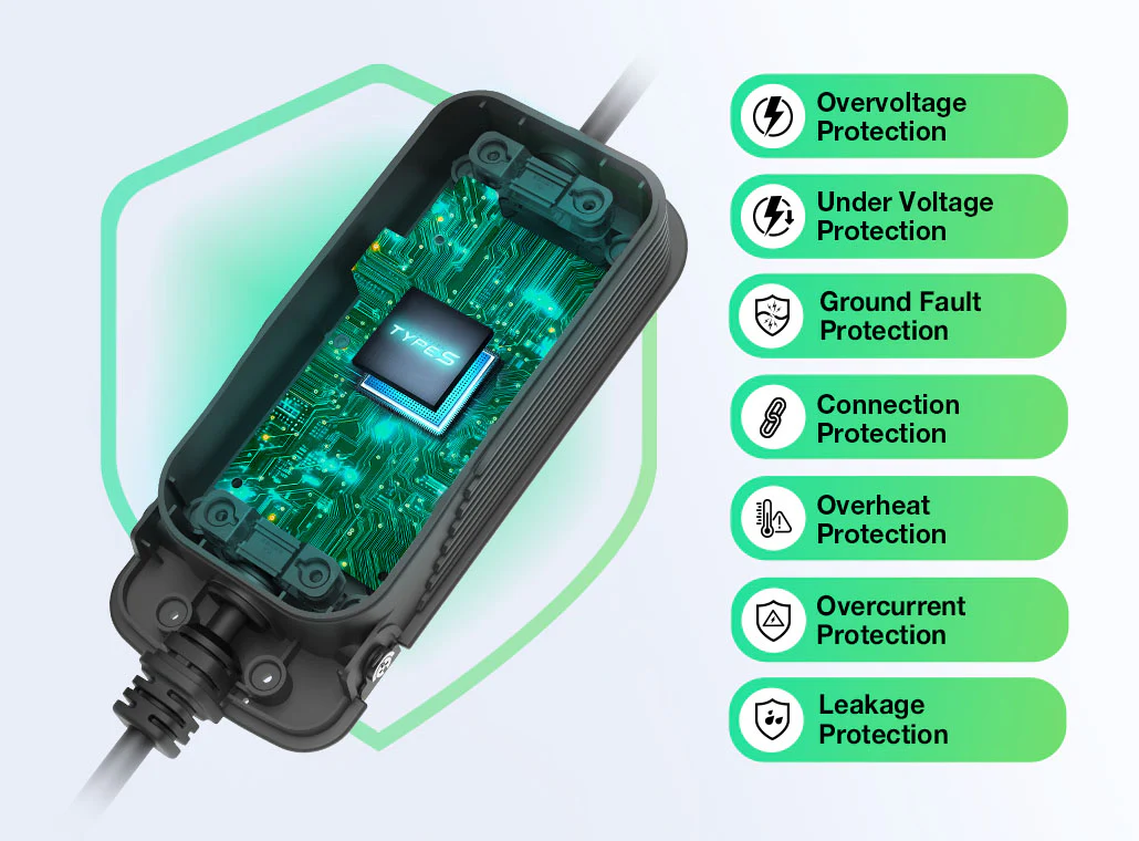 CHARGEEV 16A Level 1 Charger, Compatible with All EV Models - Image 3